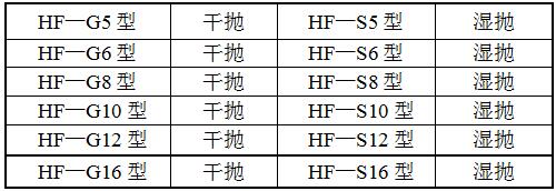 HF-SB8扁鋼拋光機(jī)型號(hào)